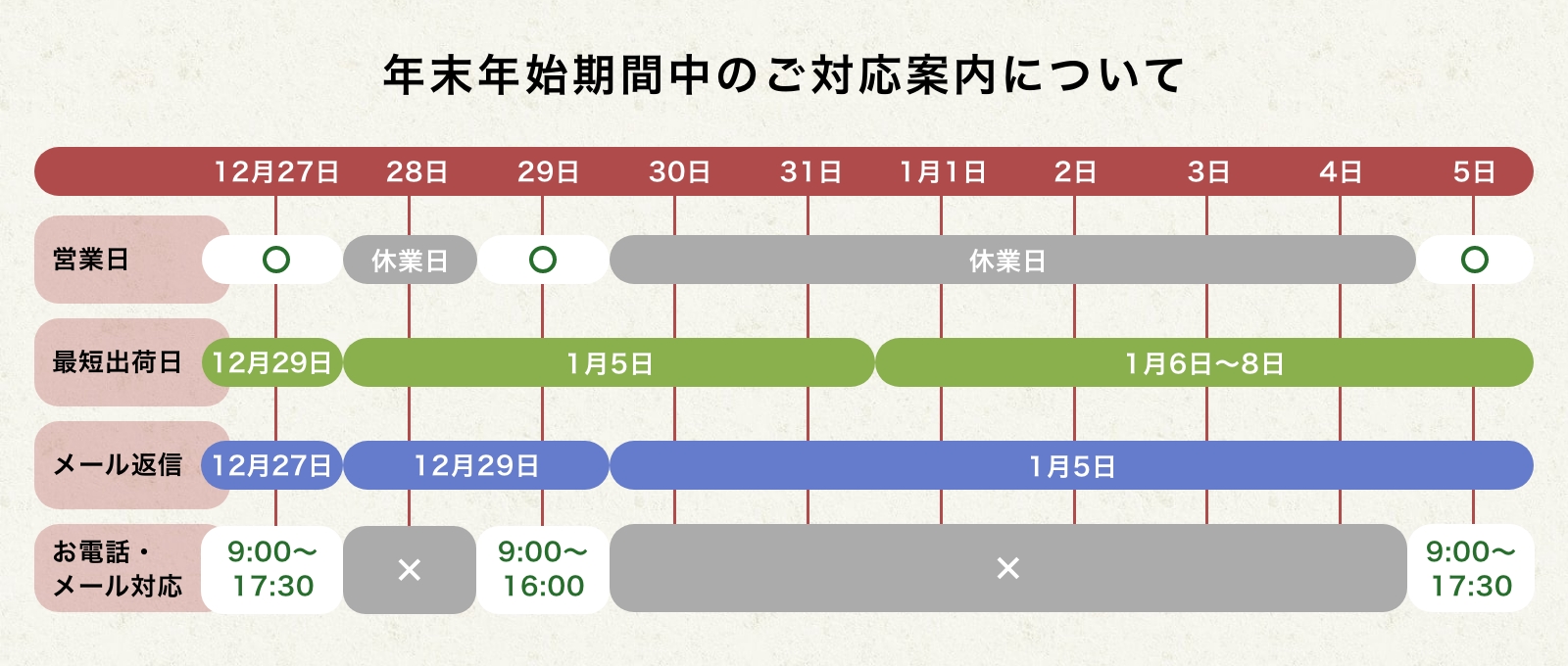 年末年始期間中のご対応案内について