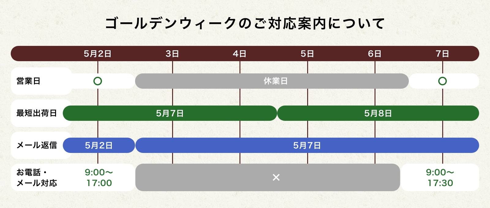ゴールデンウィークのご対応案内について