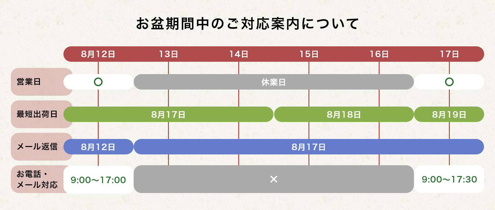 お盆期間中のご対応案内について